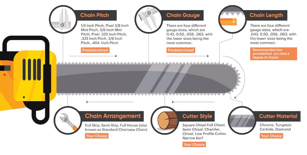 What is the Most Common Chainsaw Bar Length